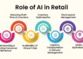 Role of AI in Retail | GeeksforGeeks