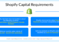 Everything You Need to Know About Shopify Capital - Wiyre