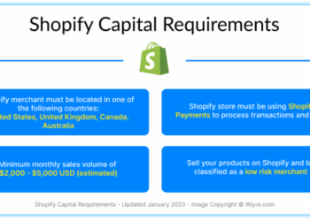 Everything You Need to Know About Shopify Capital - Wiyre
