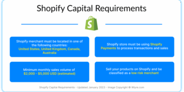 Everything You Need to Know About Shopify Capital - Wiyre