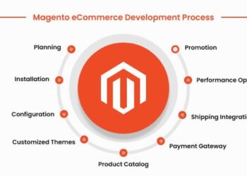 Magento eCommerce Development: Build Online Store in 2024