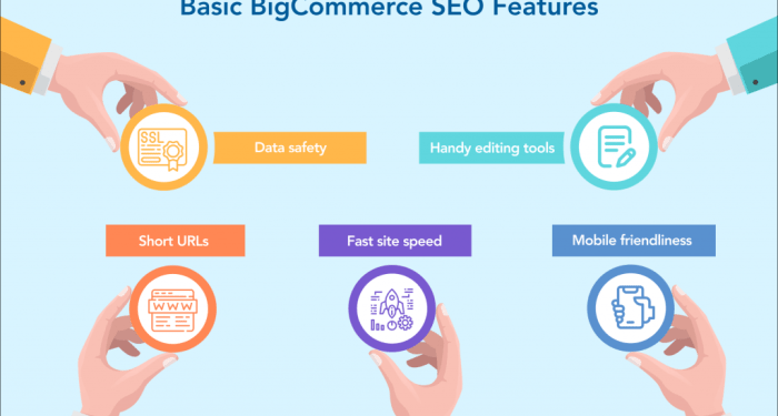 3 Essential BigCommerce SEO Steps to Rank Higher on Google - PSD2HTML Blog
